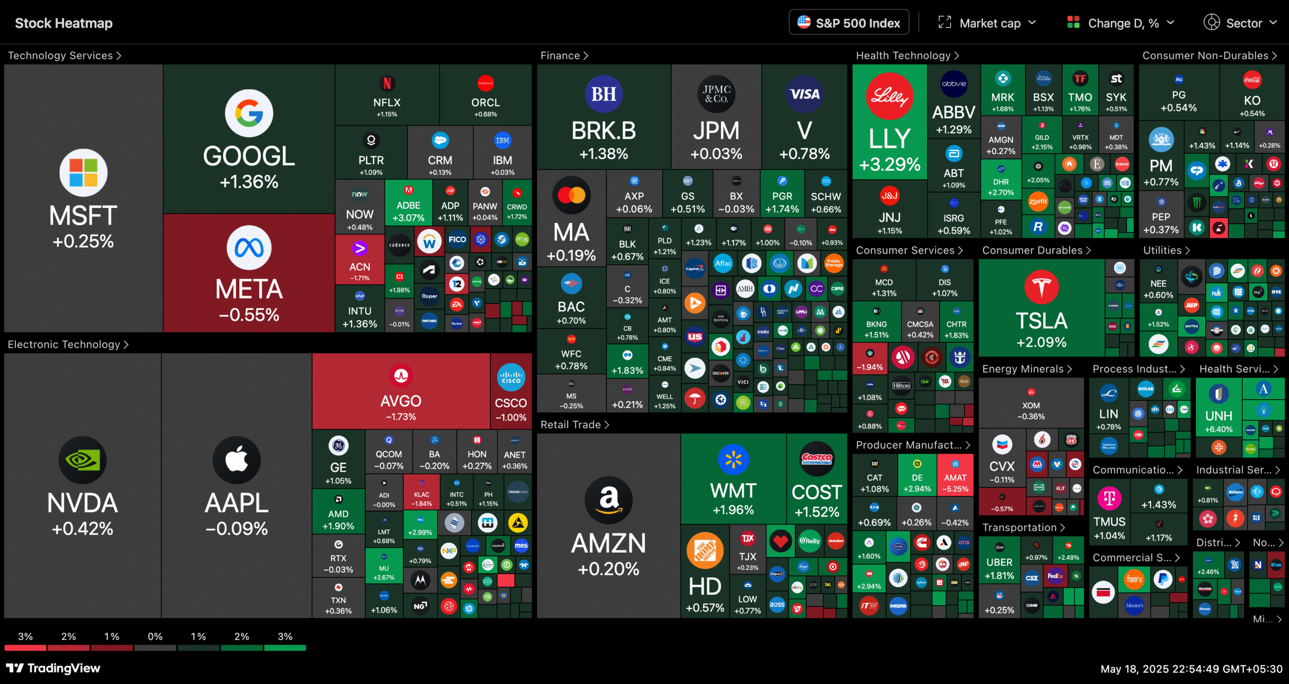 TradingView Heatmap
