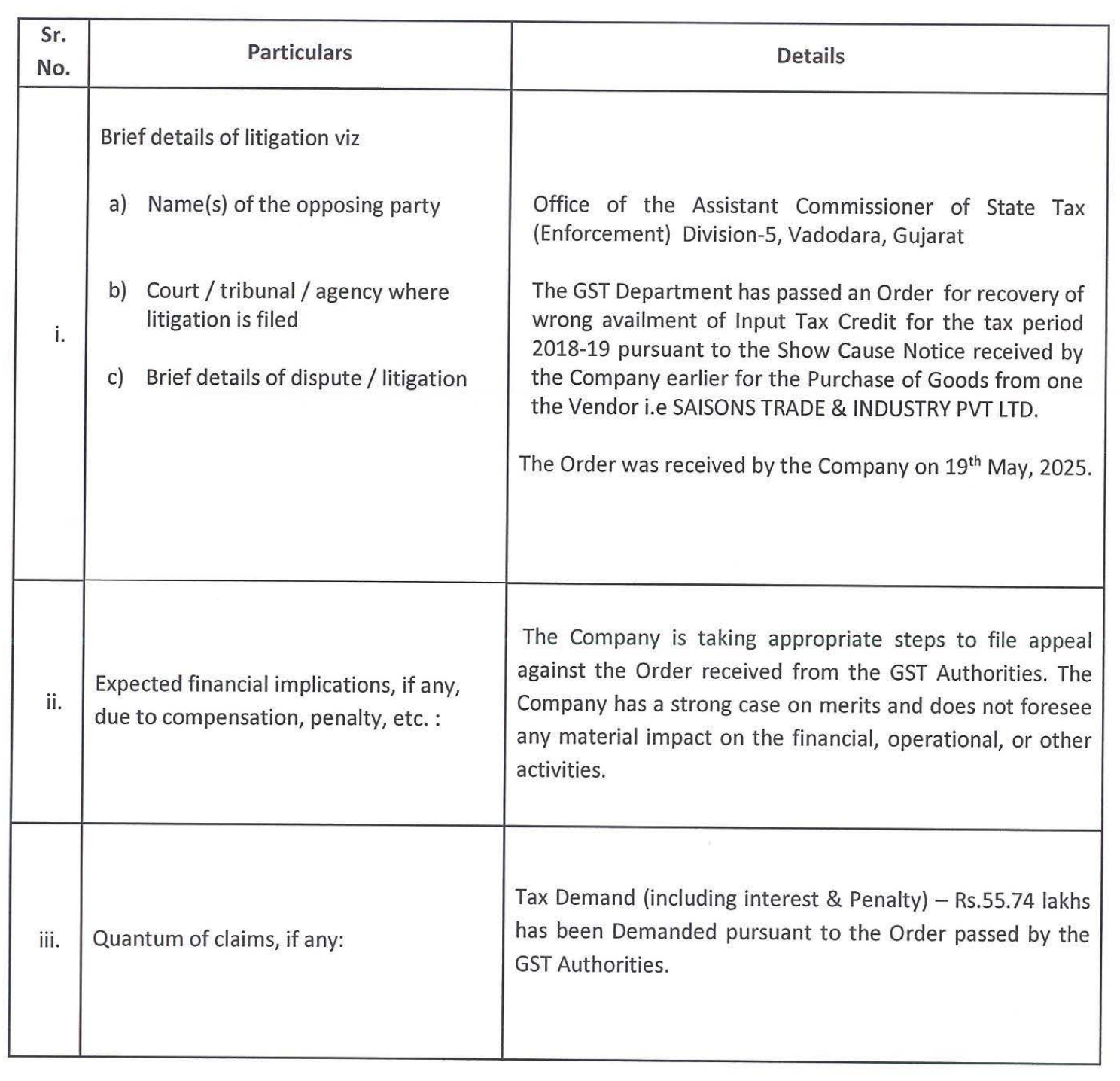 Jyoti Limited GST Litigation